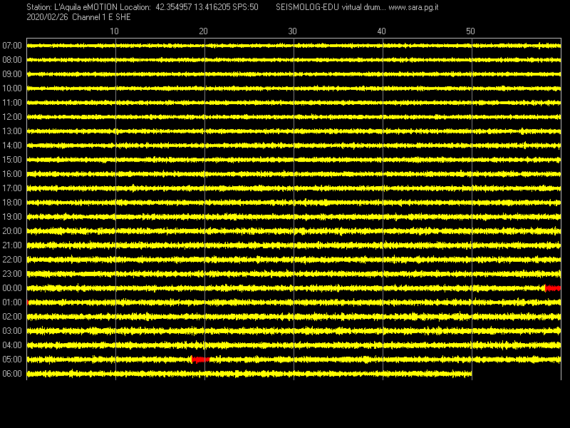 http://www.energialternativa.info/public/newforum/ForumEA/U/SismogrammaAquilaNE.png