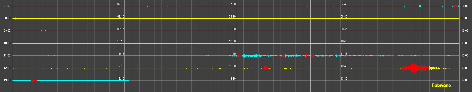 http://www.energialternativa.info/public/newforum/ForumEA/U/SismogrammaFabriano14Luglio2019.png