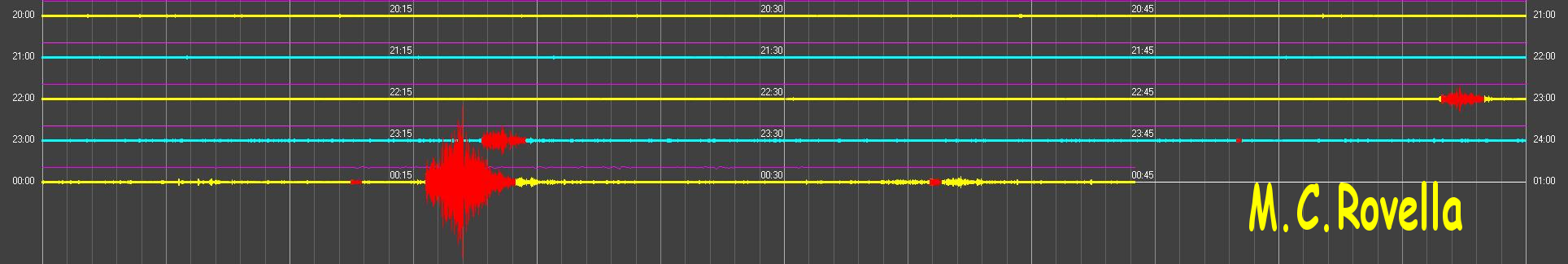 http://www.energialternativa.info/public/newforum/ForumEA/U/SismogrammaMCRovella7Dicembre2019.png