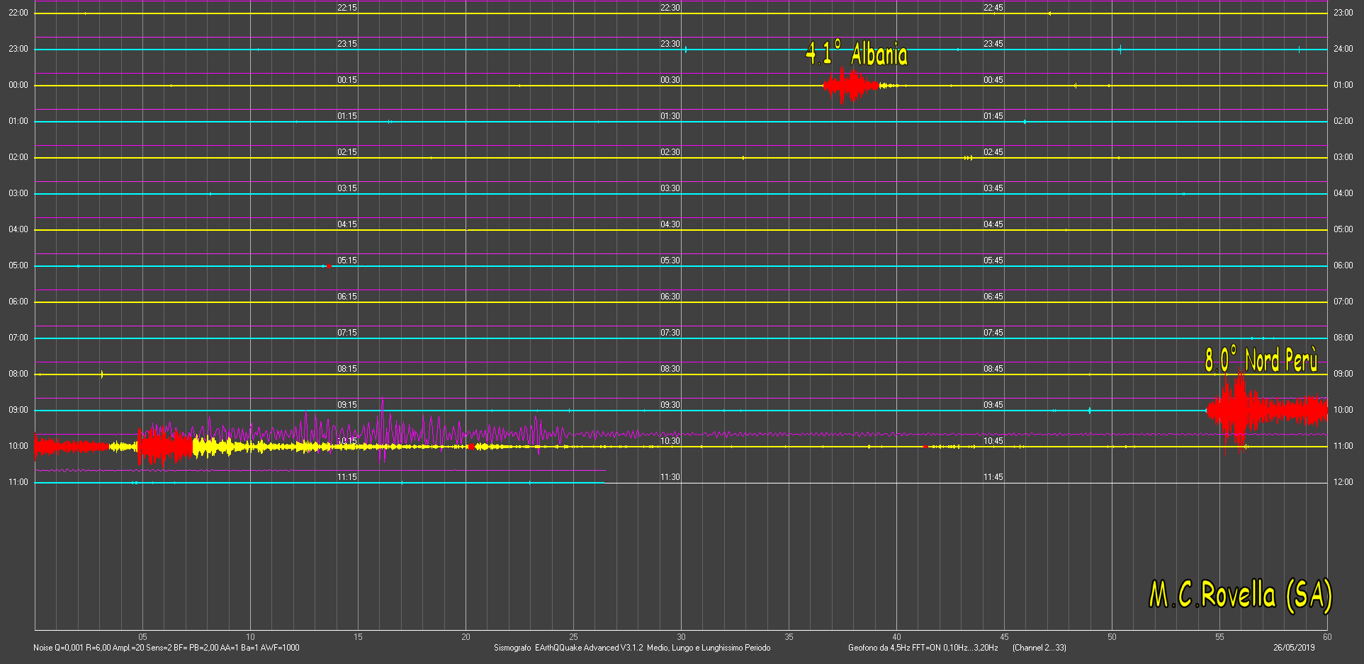 http://www.energialternativa.info/public/newforum/ForumEA/U/SismogrammaMCRovella8_0Peru.png