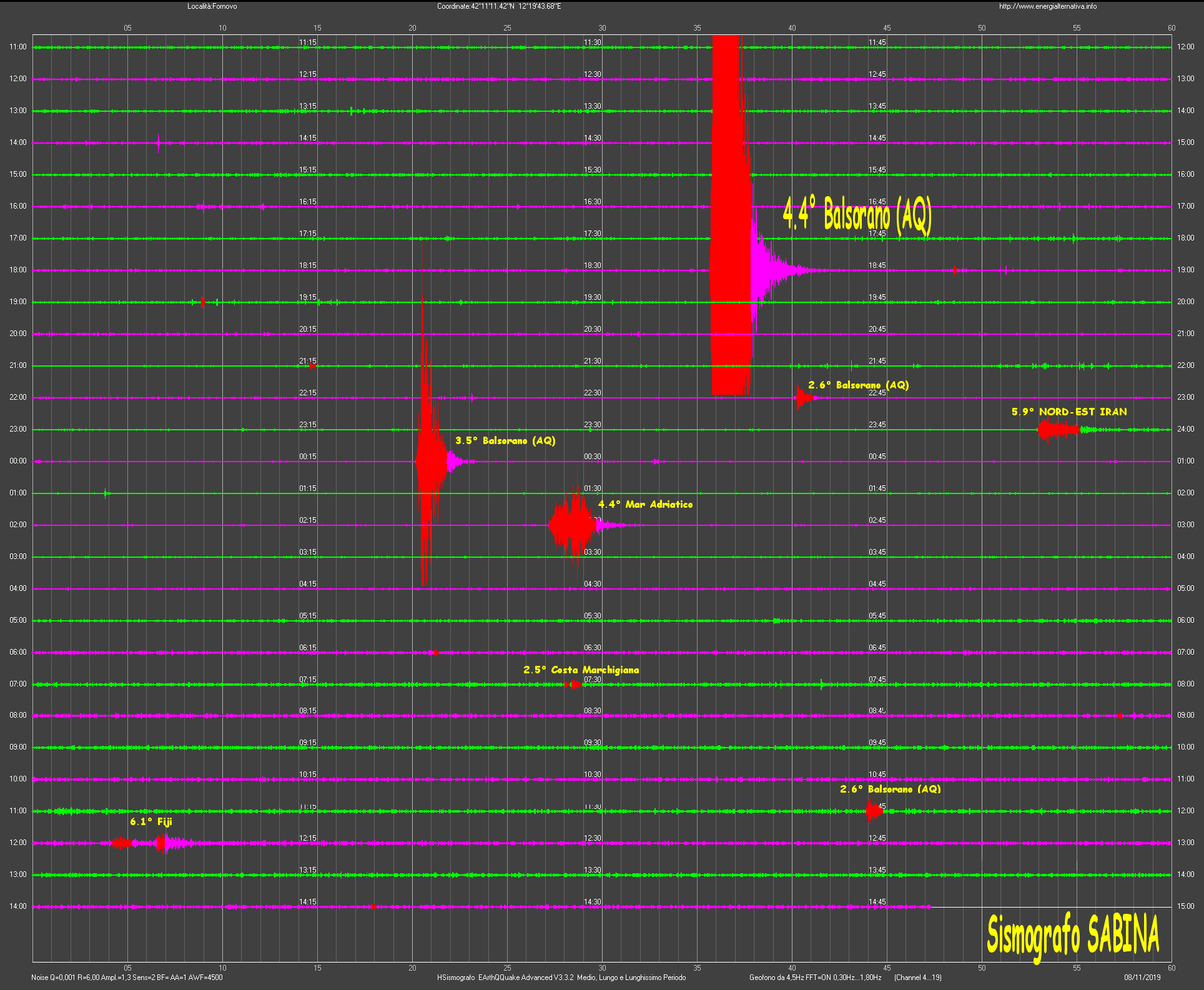http://www.energialternativa.info/public/newforum/ForumEA/U/SismogrammaUltime20OreSabina8Novembre2019.png