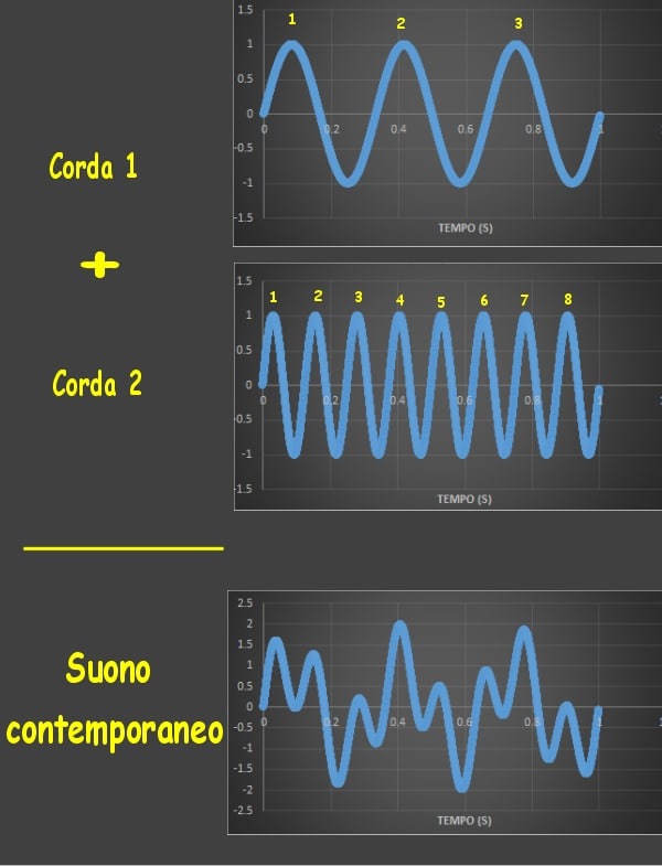 http://www.energialternativa.info/public/newforum/ForumEA/U/SommaSinusoidi.png