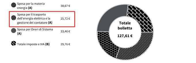 http://www.energialternativa.info/public/newforum/ForumEA/U/SpeseTrasportoEnergia.jpg