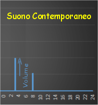 http://www.energialternativa.info/public/newforum/ForumEA/U/SuonoContemporaneoVolume.png