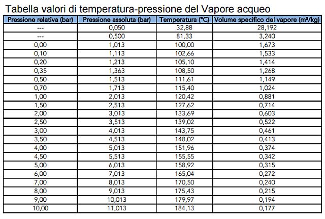 http://www.energialternativa.info/public/newforum/ForumEA/U/Tabella.jpg