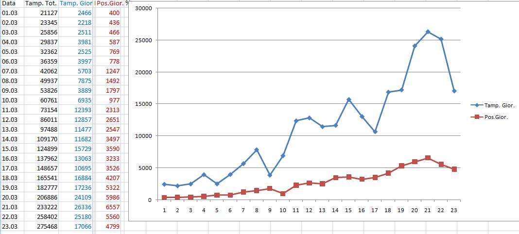 http://www.energialternativa.info/public/newforum/ForumEA/U/TamponiGiornalieriEPositiviGiornalieri23MArzo.png