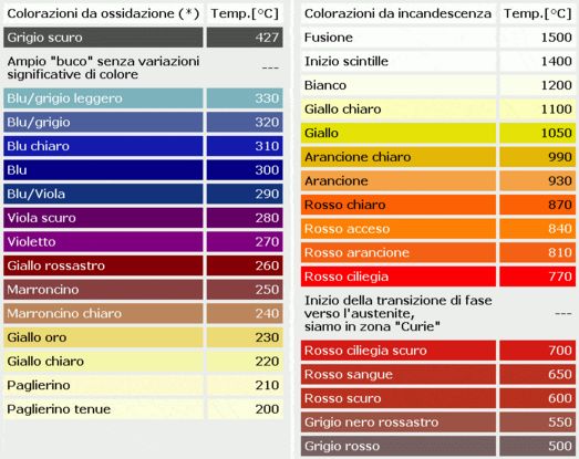 http://www.energialternativa.info/public/newforum/ForumEA/U/Temperatura-Colore.jpg