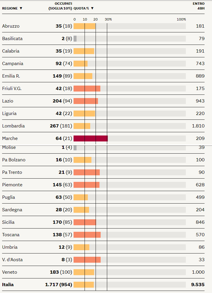 http://www.energialternativa.info/public/newforum/ForumEA/U/TerapieIntensive18Gennaio2022.png