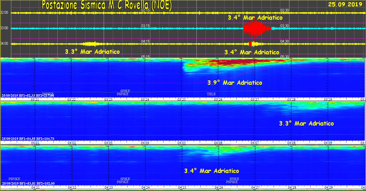 http://www.energialternativa.info/public/newforum/ForumEA/U/TerremotiAdriatico25Settembre2019.png