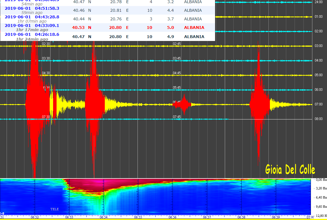 http://www.energialternativa.info/public/newforum/ForumEA/U/TerremotiAlbania1Giugno2019.png