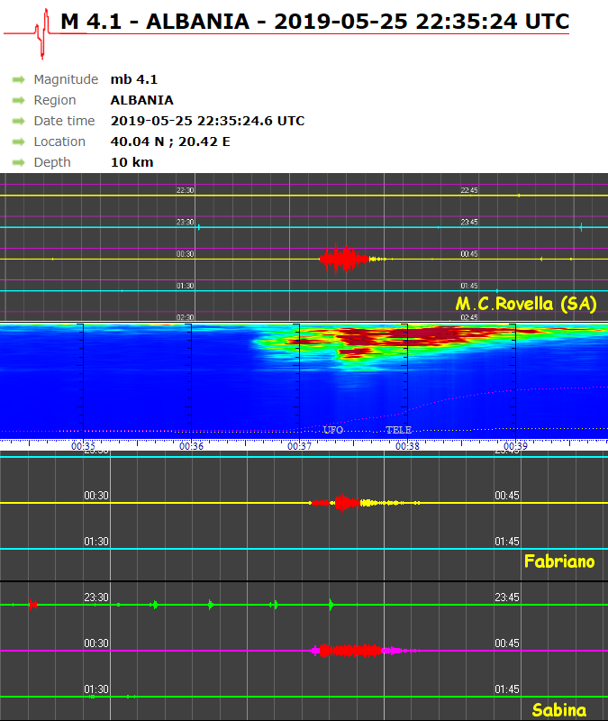 http://www.energialternativa.info/public/newforum/ForumEA/U/Terremoto4_1Albania26Maggio2019.png