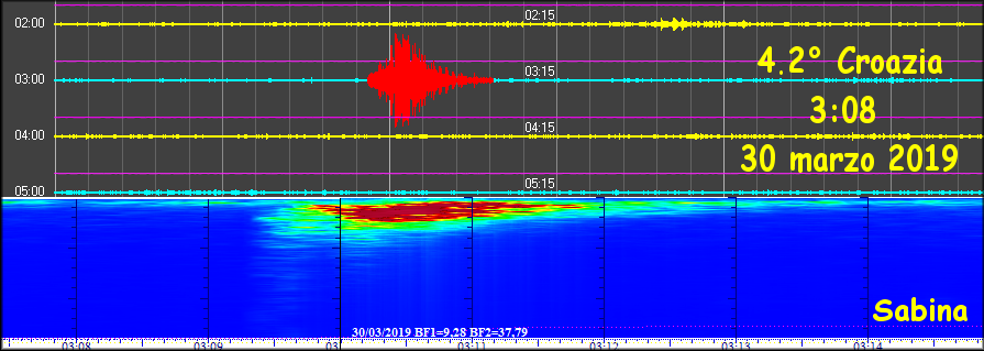 http://www.energialternativa.info/public/newforum/ForumEA/U/Terremoto4_2Croazia30Marzo2019.png