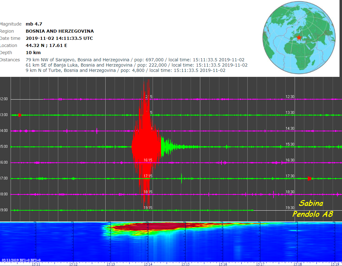 http://www.energialternativa.info/public/newforum/ForumEA/U/Terremoto4_7Bosnia2Novembre2019.png