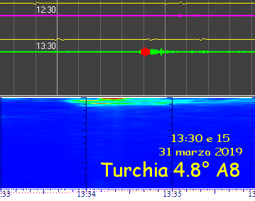 http://www.energialternativa.info/public/newforum/ForumEA/U/Terremoto4_8Turchia31Marzo2019.png