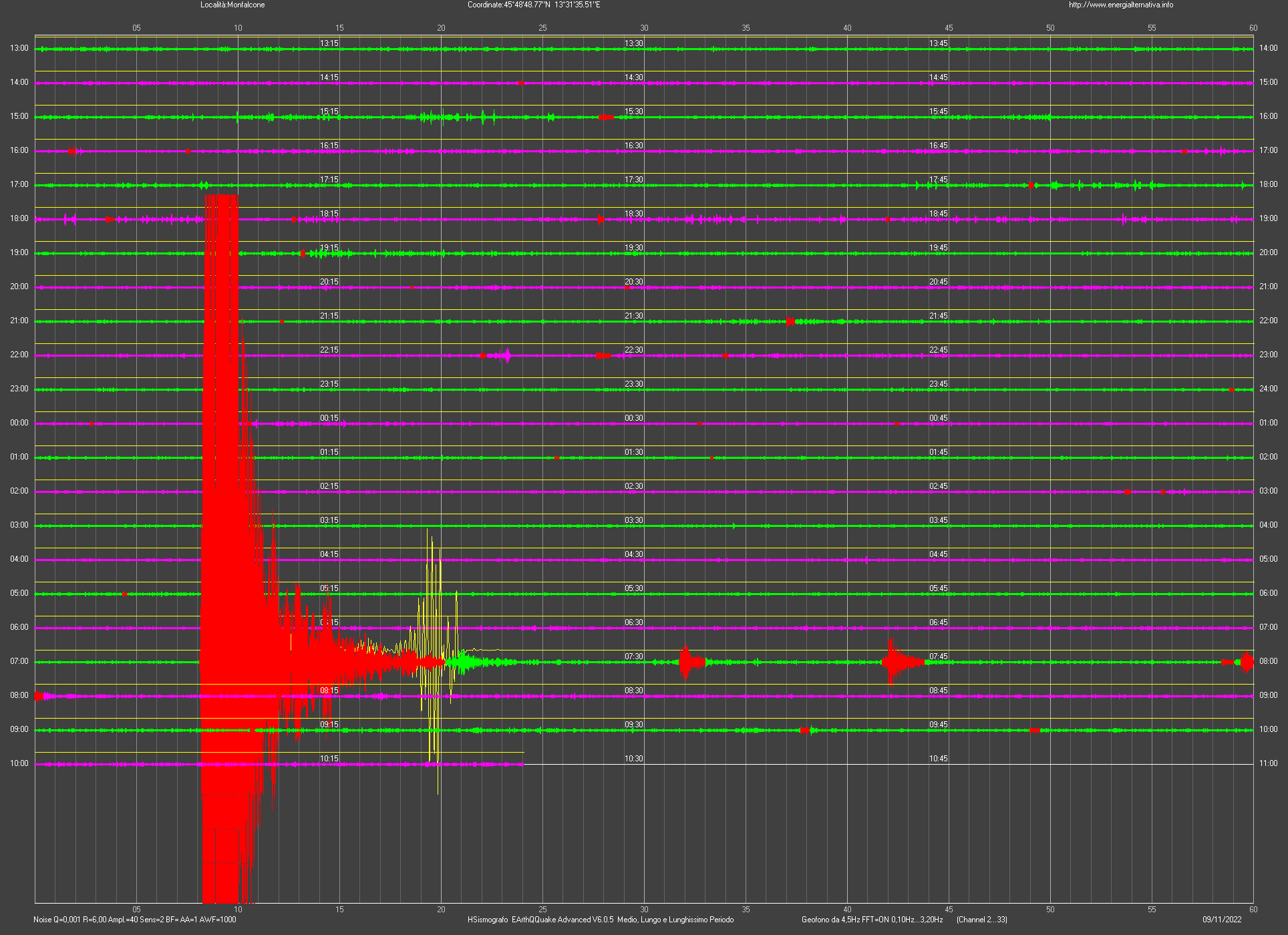http://www.energialternativa.info/public/newforum/ForumEA/U/Terremoto5_5Monfalcone.png
