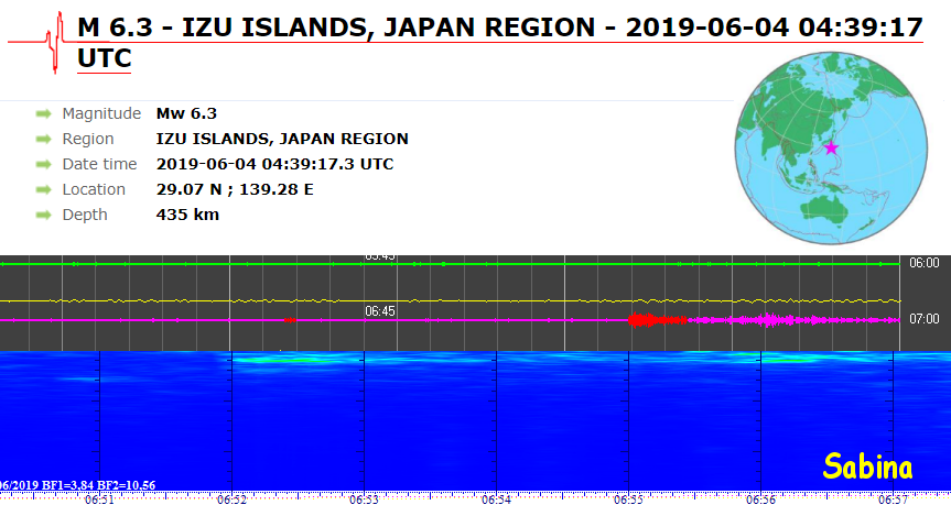 http://www.energialternativa.info/public/newforum/ForumEA/U/Terremoto6_3Giappone4Giugno2019.png