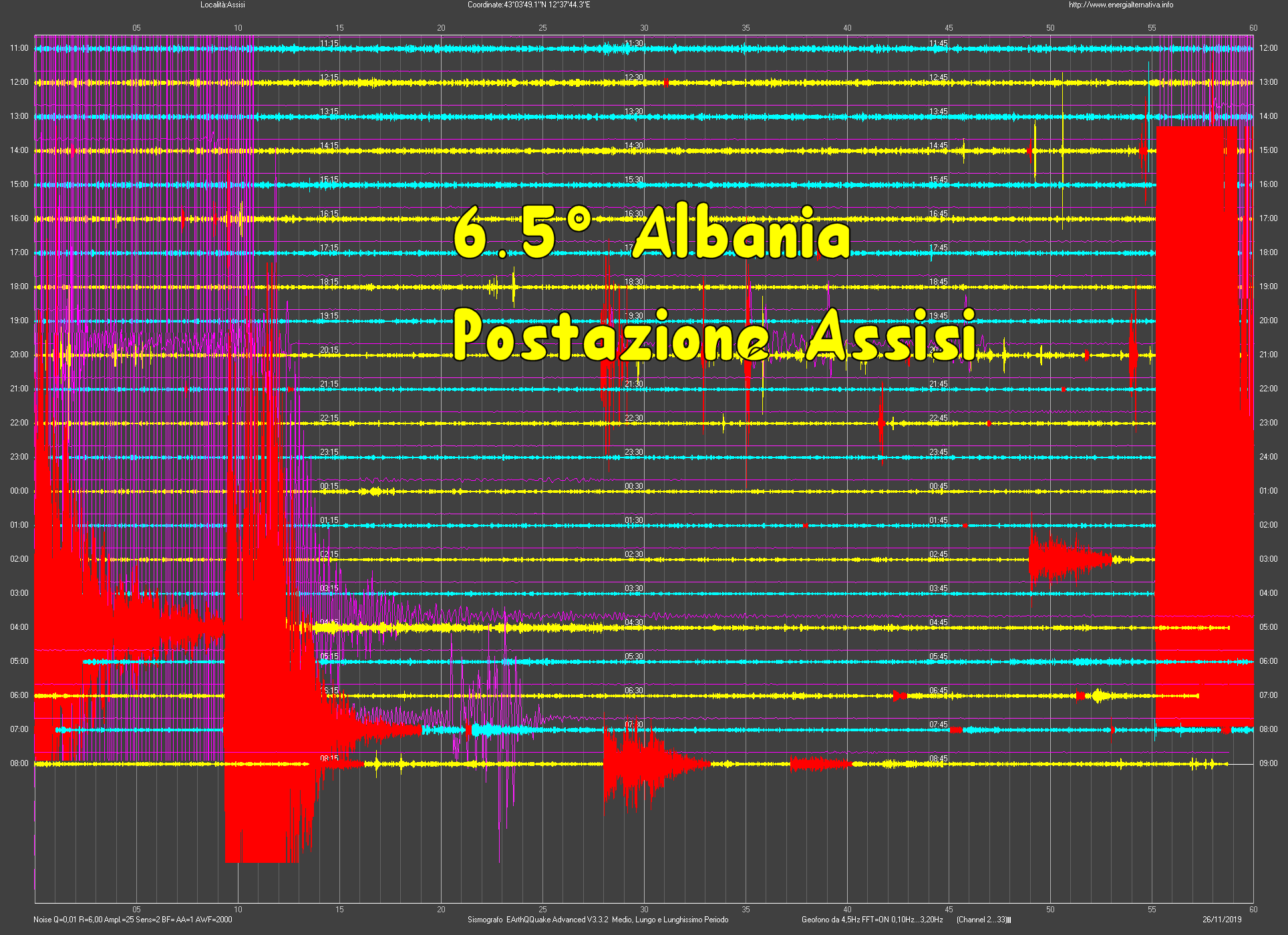 http://www.energialternativa.info/public/newforum/ForumEA/U/Terremoto6_5Albania26Novembre2019Assisi.png