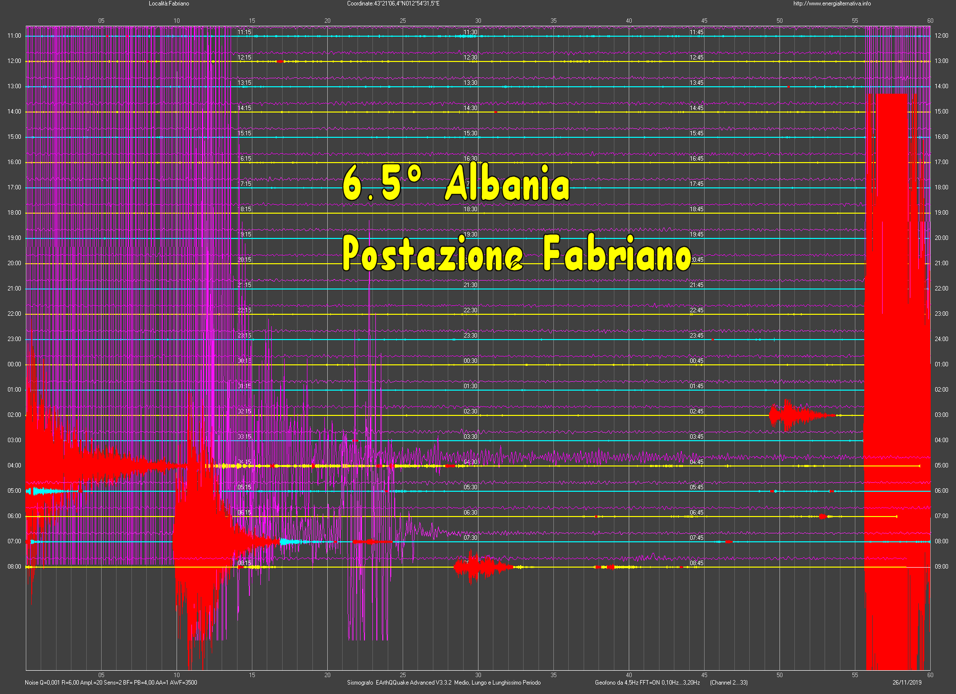 http://www.energialternativa.info/public/newforum/ForumEA/U/Terremoto6_5Albania26Novembre2019Fabriano.png