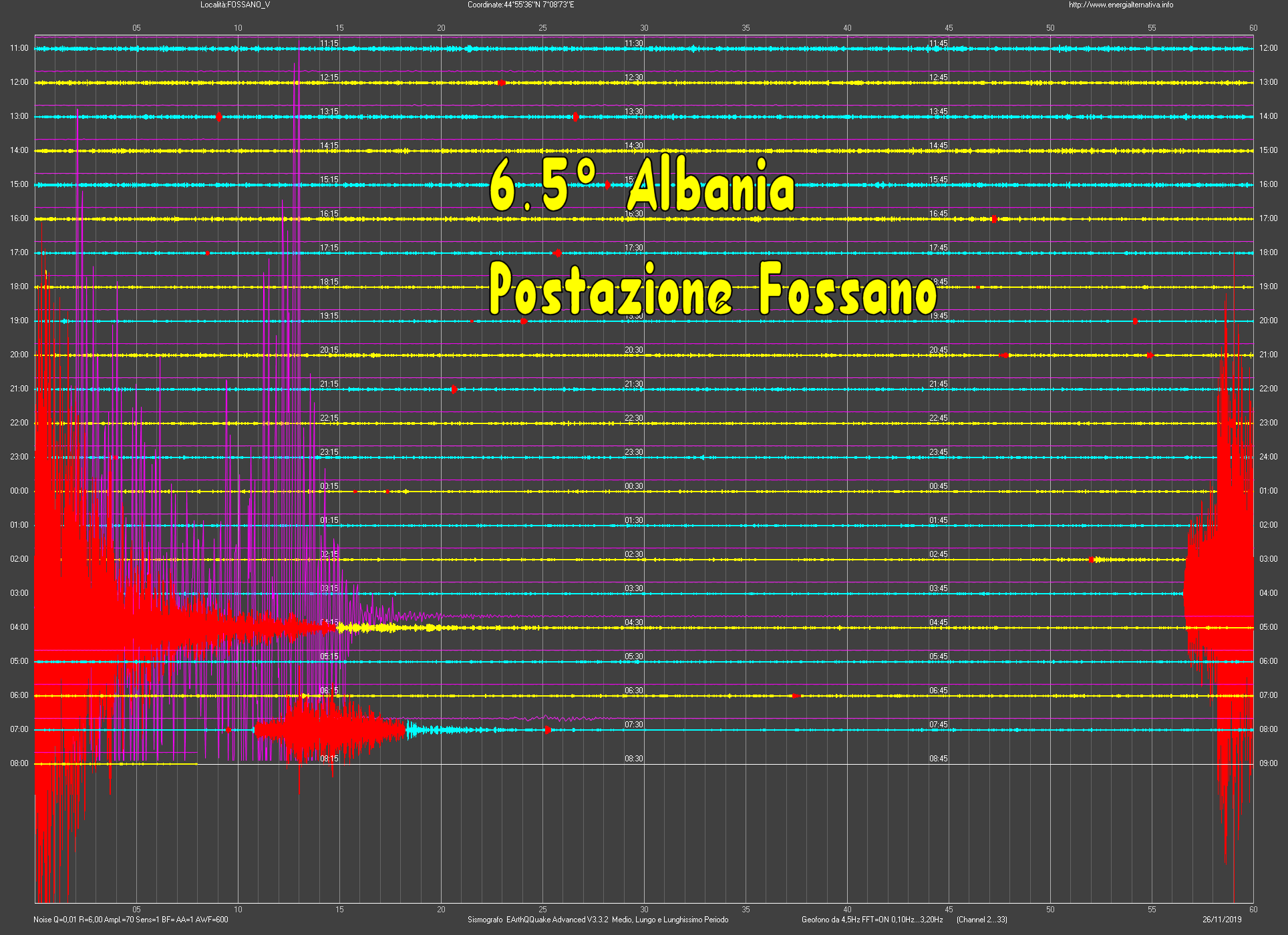 http://www.energialternativa.info/public/newforum/ForumEA/U/Terremoto6_5Albania26Novembre2019Fossano.png