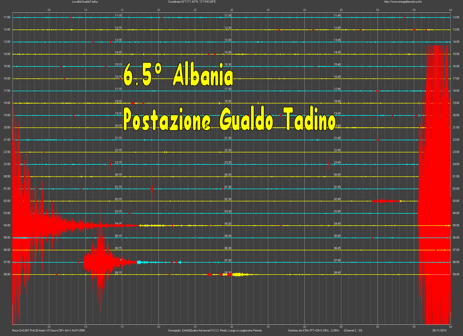 http://www.energialternativa.info/public/newforum/ForumEA/U/Terremoto6_5Albania26Novembre2019GualdoTadino.png