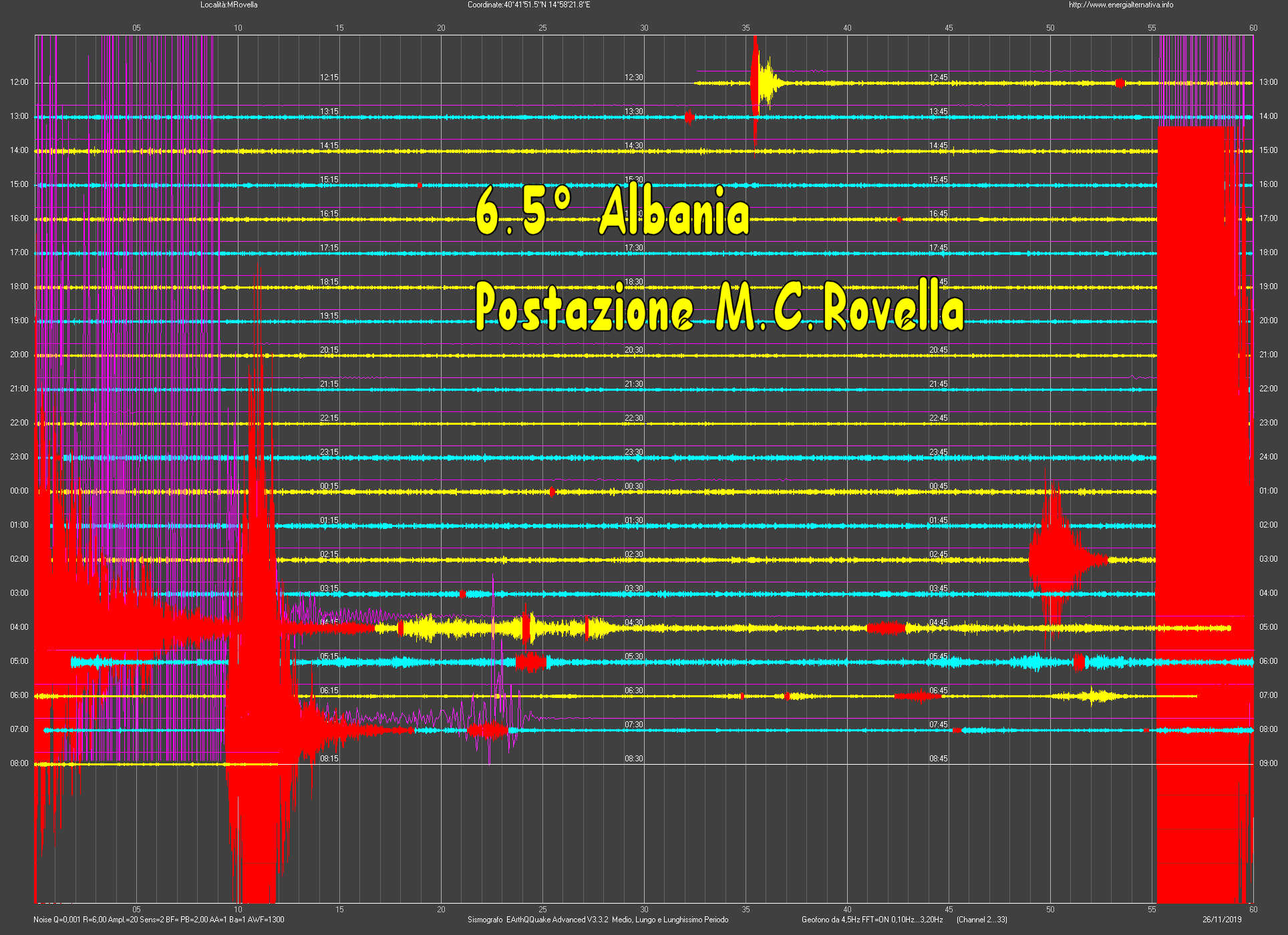 http://www.energialternativa.info/public/newforum/ForumEA/U/Terremoto6_5Albania26Novembre2019MCRovella.png