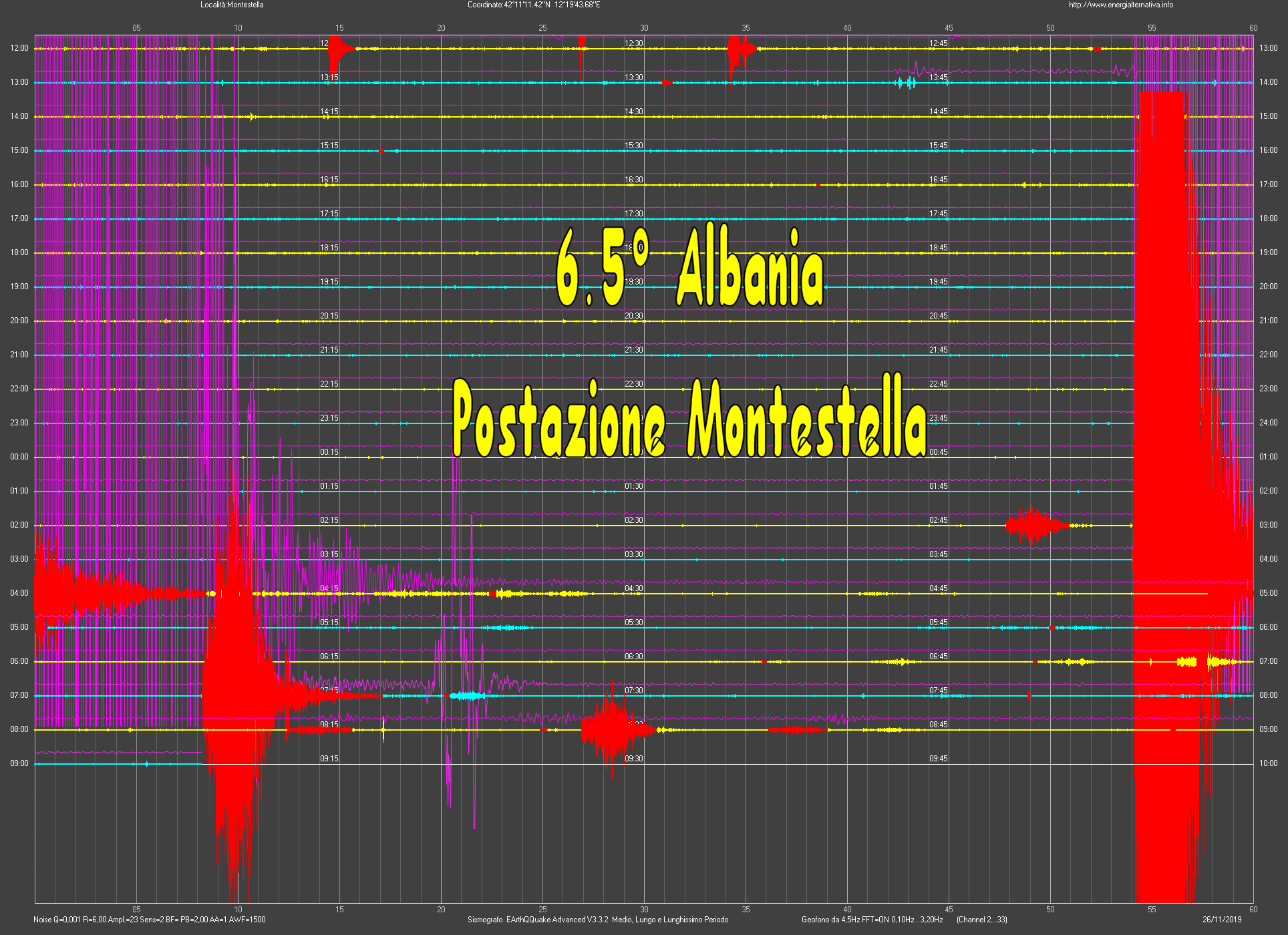 http://www.energialternativa.info/public/newforum/ForumEA/U/Terremoto6_5Albania26Novembre2019Montestella.png