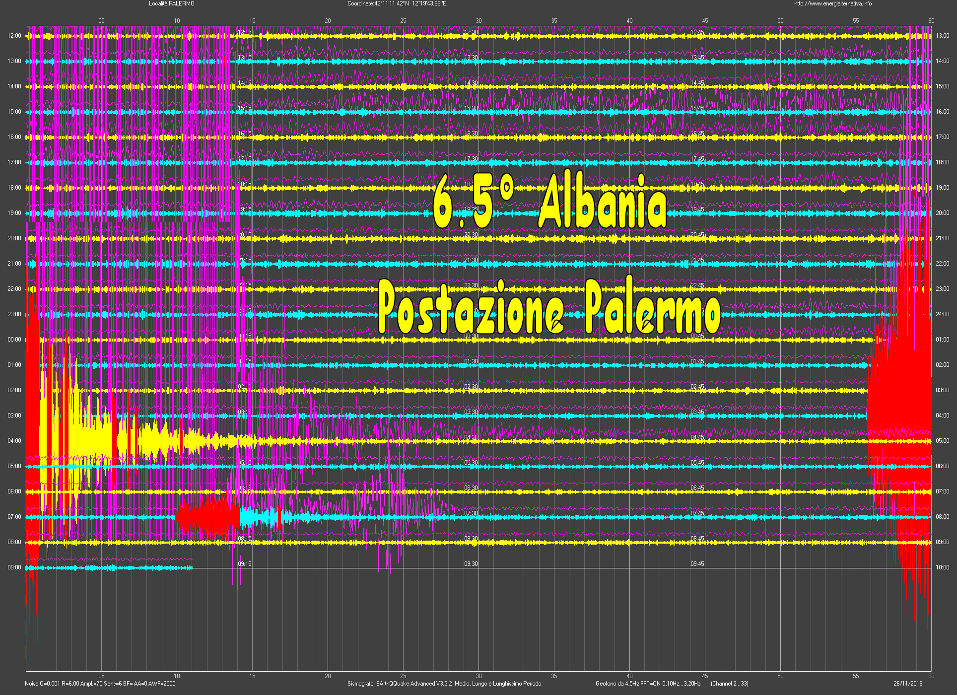 http://www.energialternativa.info/public/newforum/ForumEA/U/Terremoto6_5Albania26Novembre2019Palermo.png