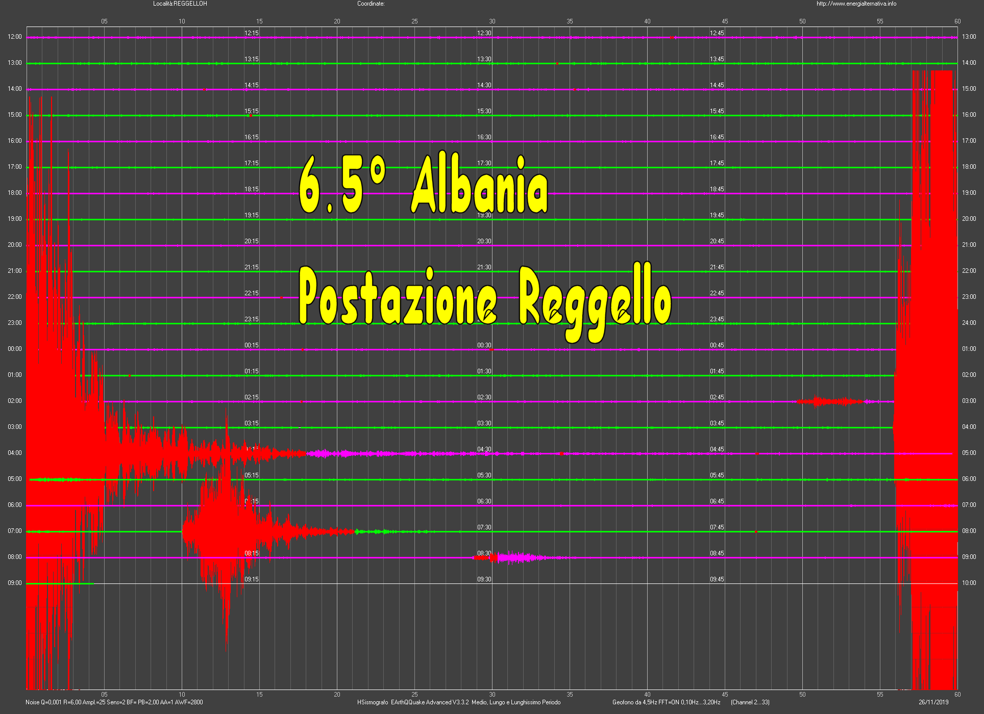 http://www.energialternativa.info/public/newforum/ForumEA/U/Terremoto6_5Albania26Novembre2019Reggello.png