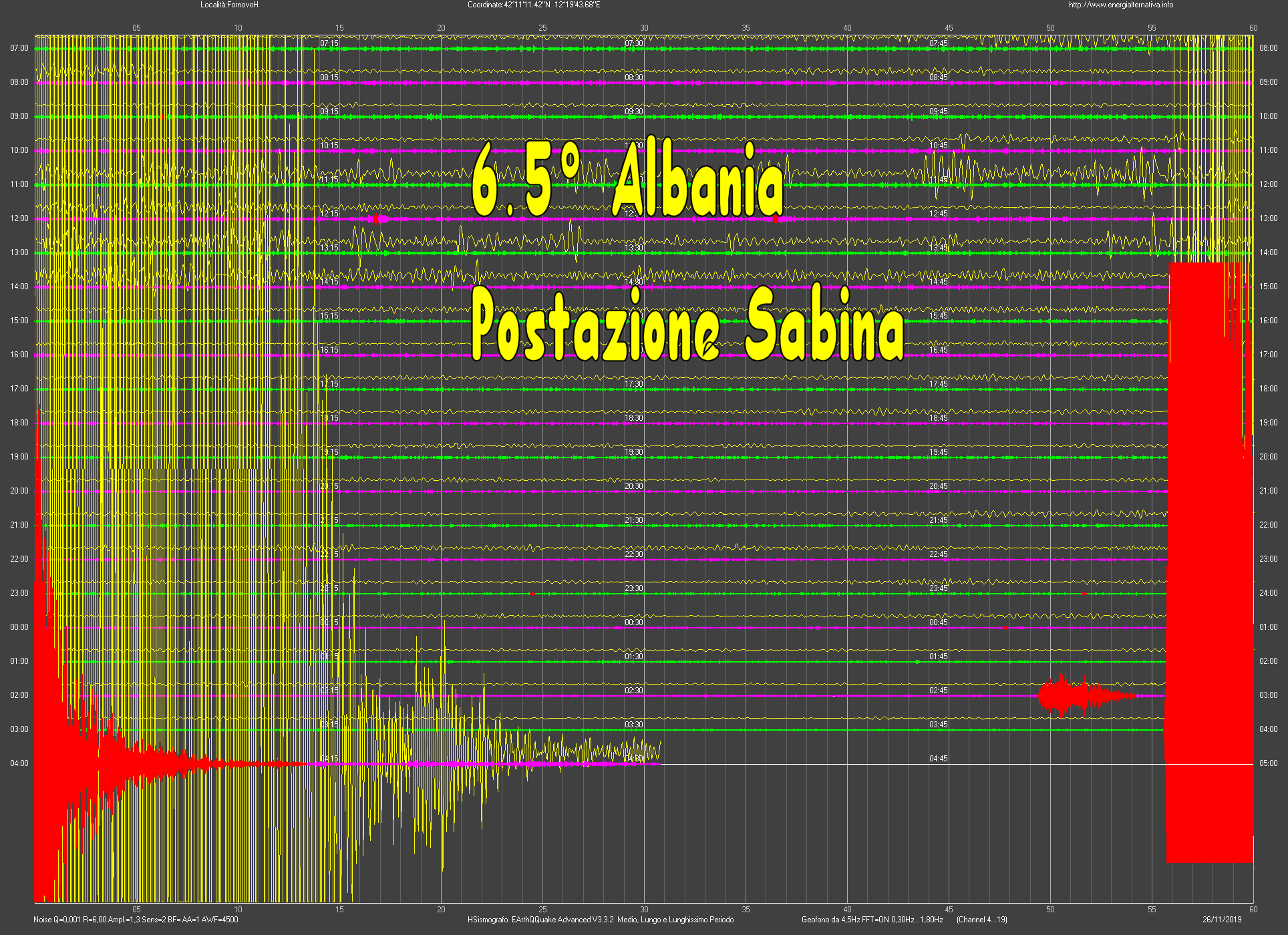 http://www.energialternativa.info/public/newforum/ForumEA/U/Terremoto6_5Albania26Novembre2019Sabina_1.png