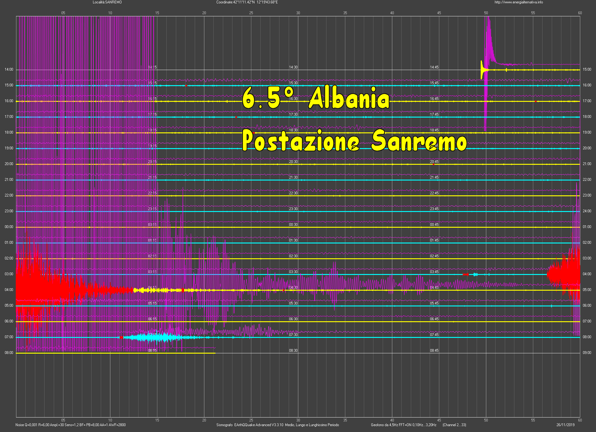 http://www.energialternativa.info/public/newforum/ForumEA/U/Terremoto6_5Albania26Novembre2019Sanremo.png