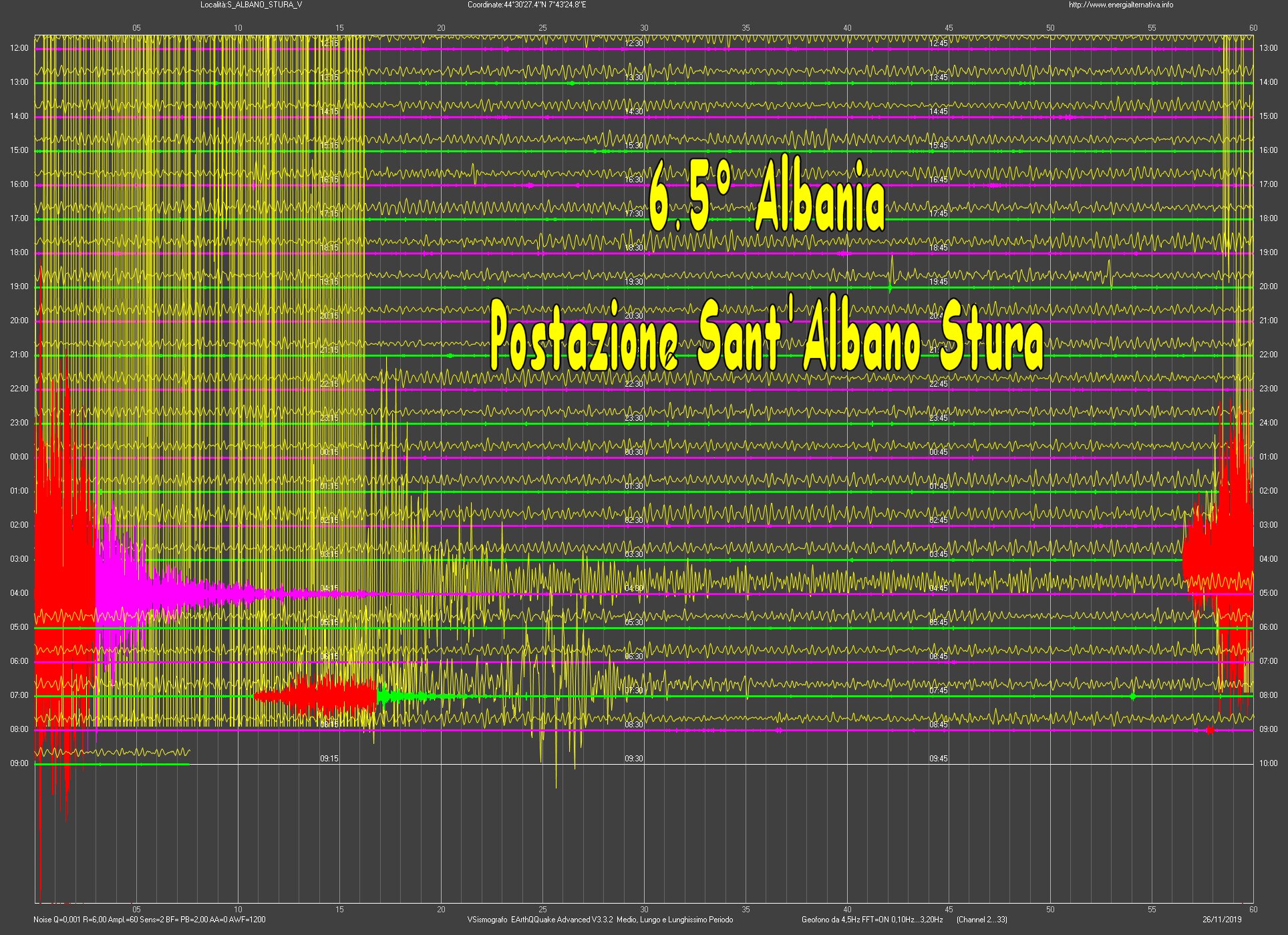 http://www.energialternativa.info/public/newforum/ForumEA/U/Terremoto6_5Albania26Novembre2019SantAlbanoStur.png