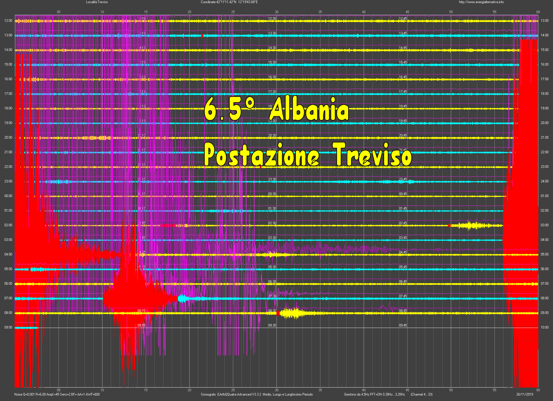 http://www.energialternativa.info/public/newforum/ForumEA/U/Terremoto6_5Albania26Novembre2019Treviso.png