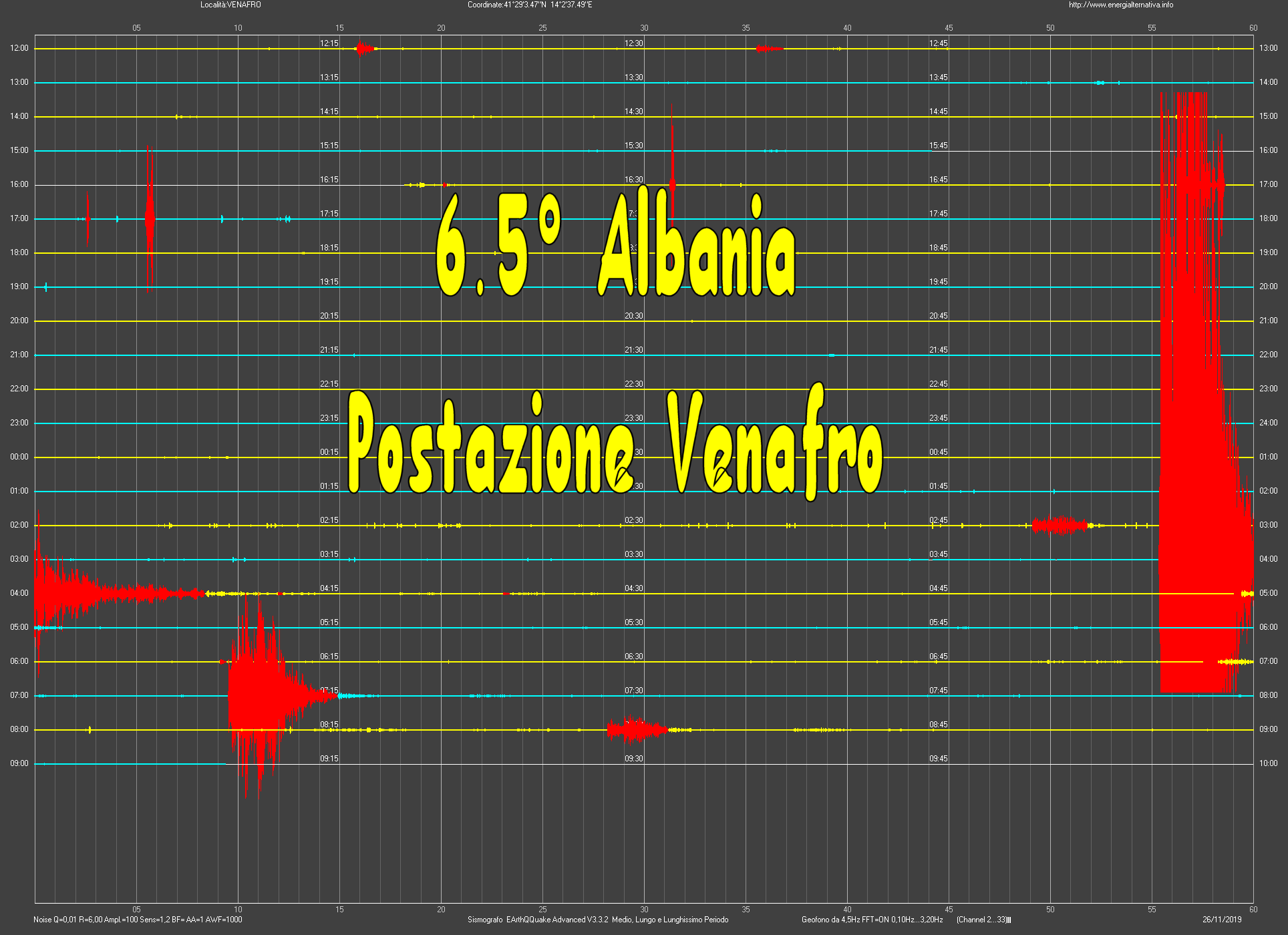 http://www.energialternativa.info/public/newforum/ForumEA/U/Terremoto6_5Albania26Novembre2019Venafro.png