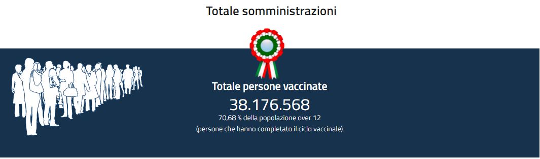 http://www.energialternativa.info/public/newforum/ForumEA/U/Totale-Persone-Vaccinate.jpg