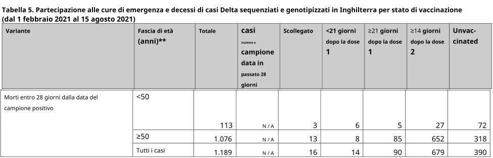 http://www.energialternativa.info/public/newforum/ForumEA/U/UK_Vaccinati-e-NonVaccinati_1.jpg