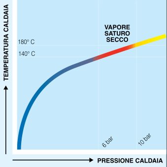 http://www.energialternativa.info/public/newforum/ForumEA/U/VAPORE_SECCO.jpg