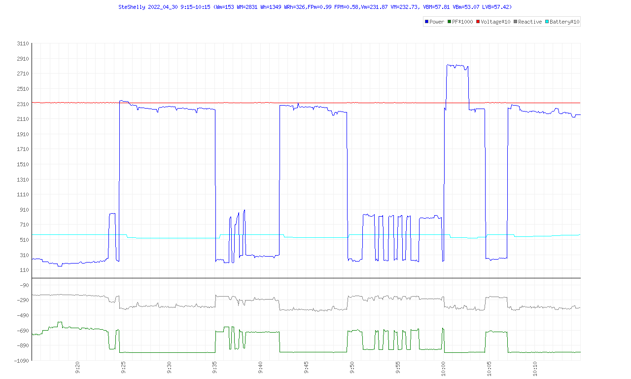 http://www.energialternativa.info/public/newforum/ForumEA/U/VisualizzazioneTensioneBatteria.png