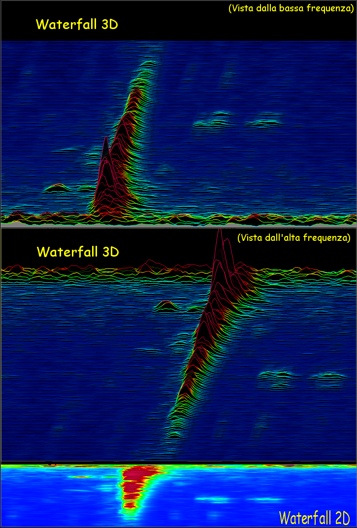 http://www.energialternativa.info/public/newforum/ForumEA/U/Waterfall3DConfrontoVistaBassaEAltaFrequenza.png
