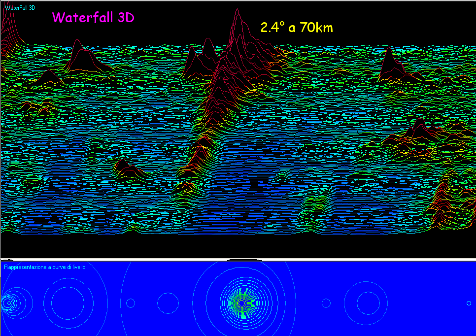 http://www.energialternativa.info/public/newforum/ForumEA/U/Waterfall3DSisma2_4a70km.png