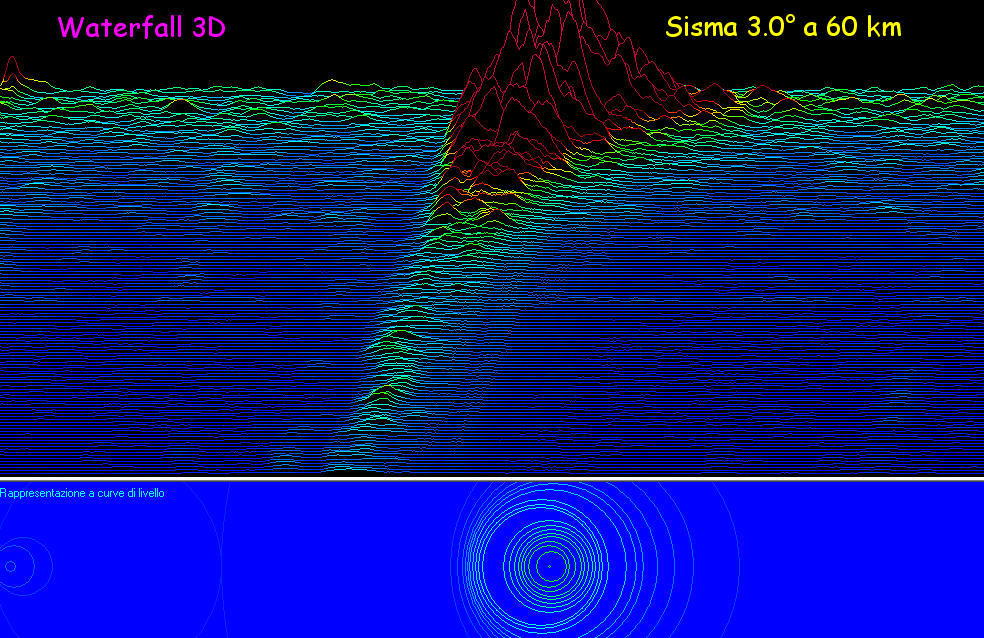 http://www.energialternativa.info/public/newforum/ForumEA/U/Waterfall3DSisma3_0a60km.png