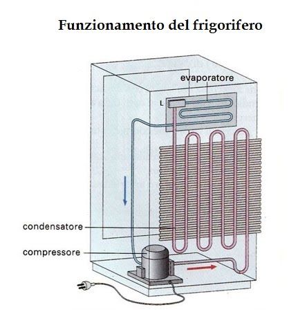 http://www.energialternativa.info/public/newforum/ForumEA/U/accendino-a-gas-frigo2.jpg