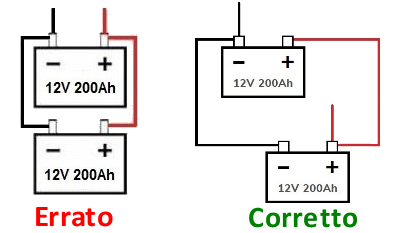 http://www.energialternativa.info/public/newforum/ForumEA/U/batterie_1.png