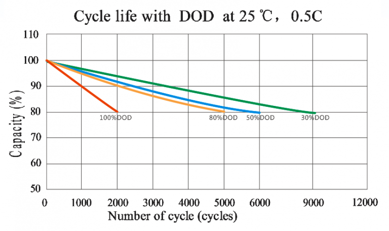 http://www.energialternativa.info/public/newforum/ForumEA/U/blog-img-lfp-battery.png