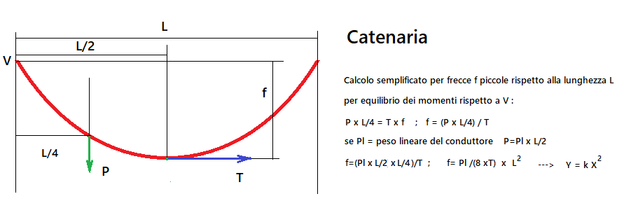 http://www.energialternativa.info/public/newforum/ForumEA/U/catenaria.png