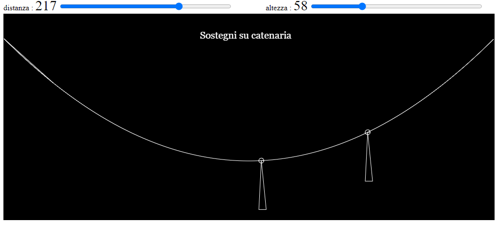 http://www.energialternativa.info/public/newforum/ForumEA/U/catenaria_1.png