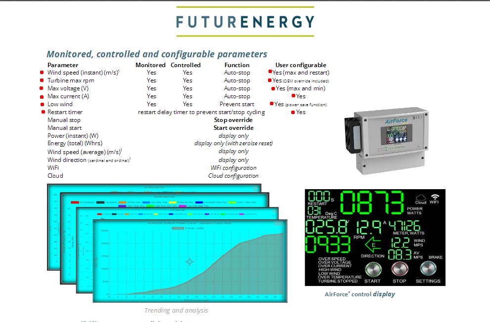 http://www.energialternativa.info/public/newforum/ForumEA/U/centralina.jpg