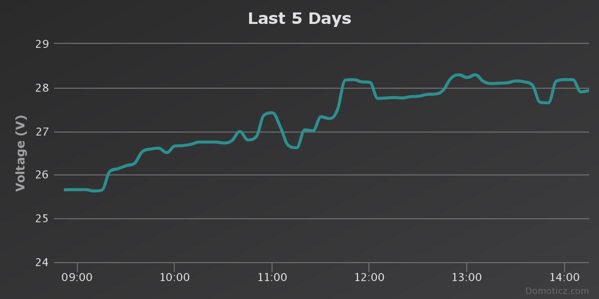 http://www.energialternativa.info/public/newforum/ForumEA/U/chart%20(10).jpeg