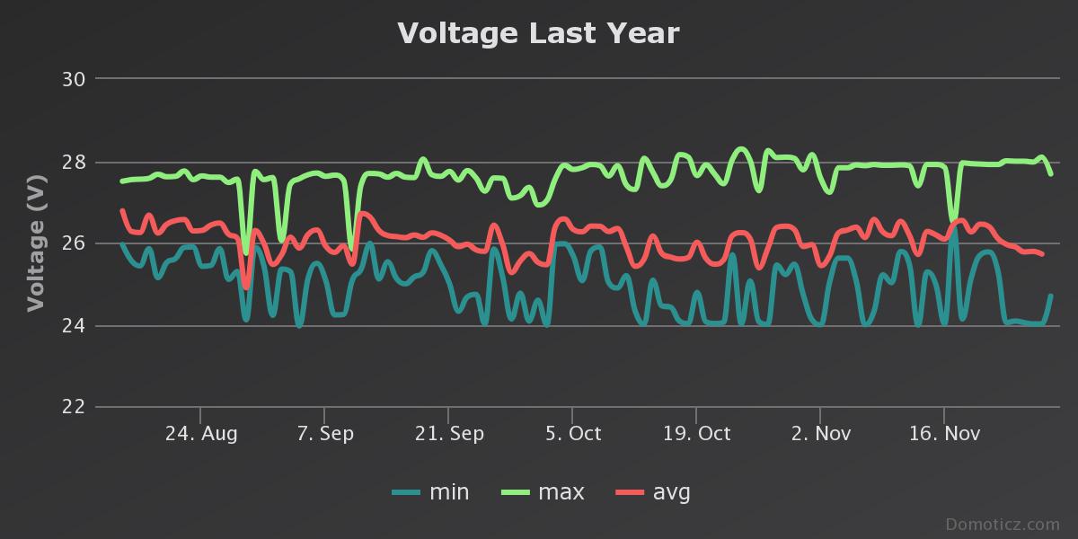 http://www.energialternativa.info/public/newforum/ForumEA/U/chart%20(2).jpeg