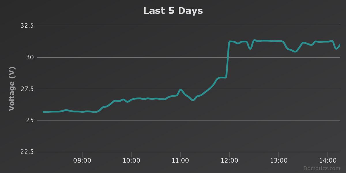 http://www.energialternativa.info/public/newforum/ForumEA/U/chart%20(9).jpeg