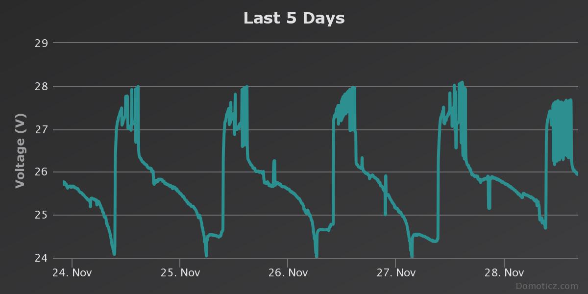 http://www.energialternativa.info/public/newforum/ForumEA/U/chart.jpeg